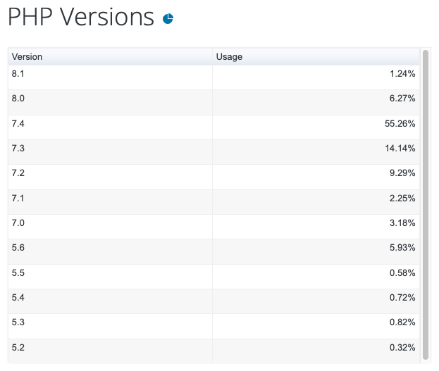 Screenshot 2022-07-31 at 13 53 48