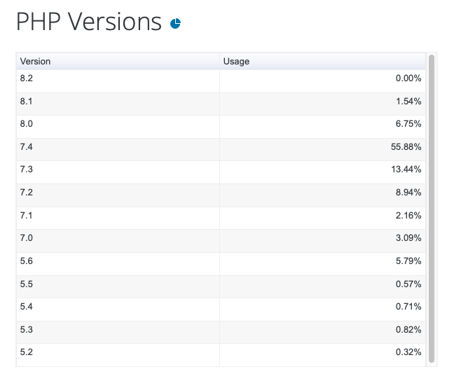 Screenshot 2022-08-30 at 19 26 48