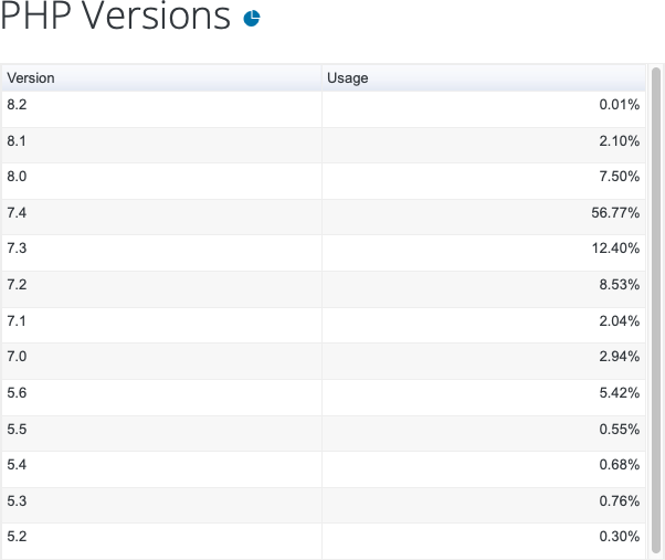 Screenshot 2022-10-09 at 13 25 46
