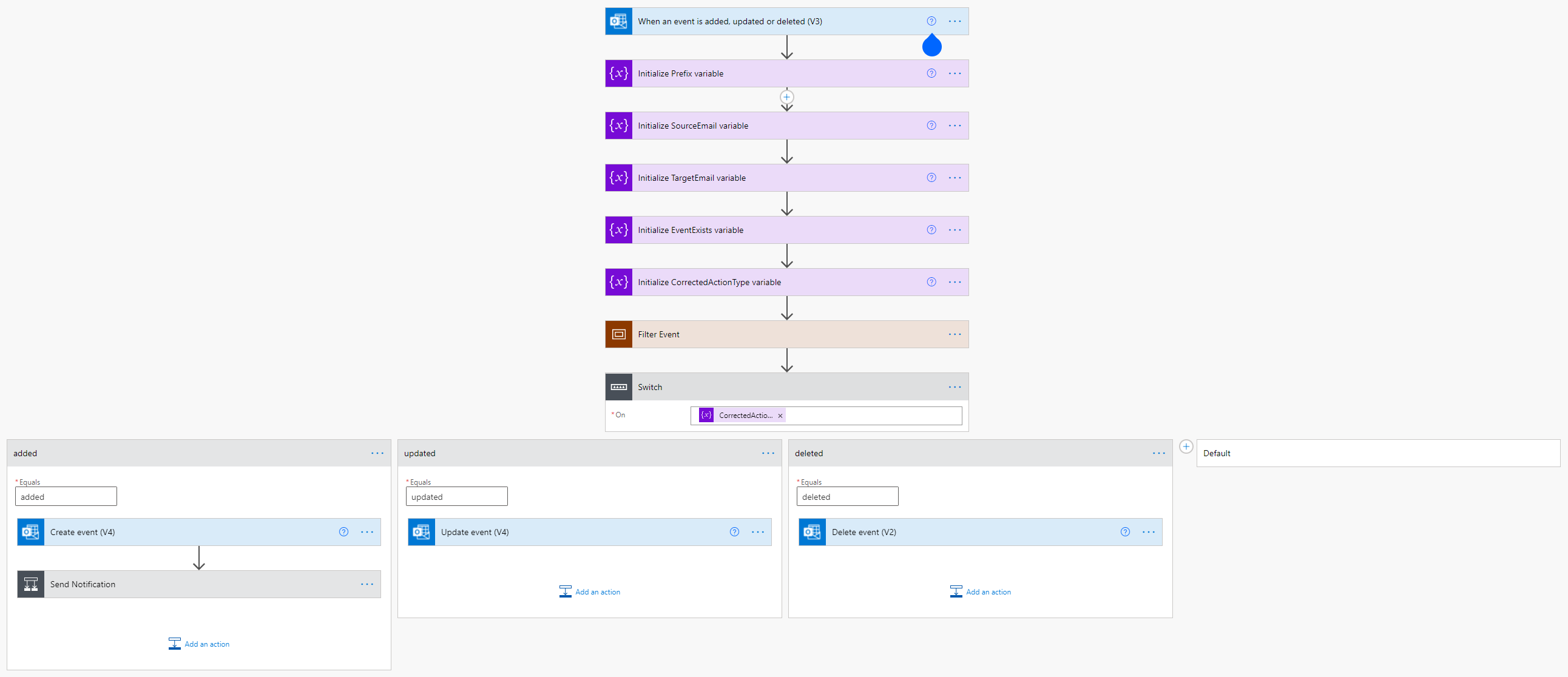 GitHub Lcimon Sync Calendar Flow Power Automate Flow To Synchronize 