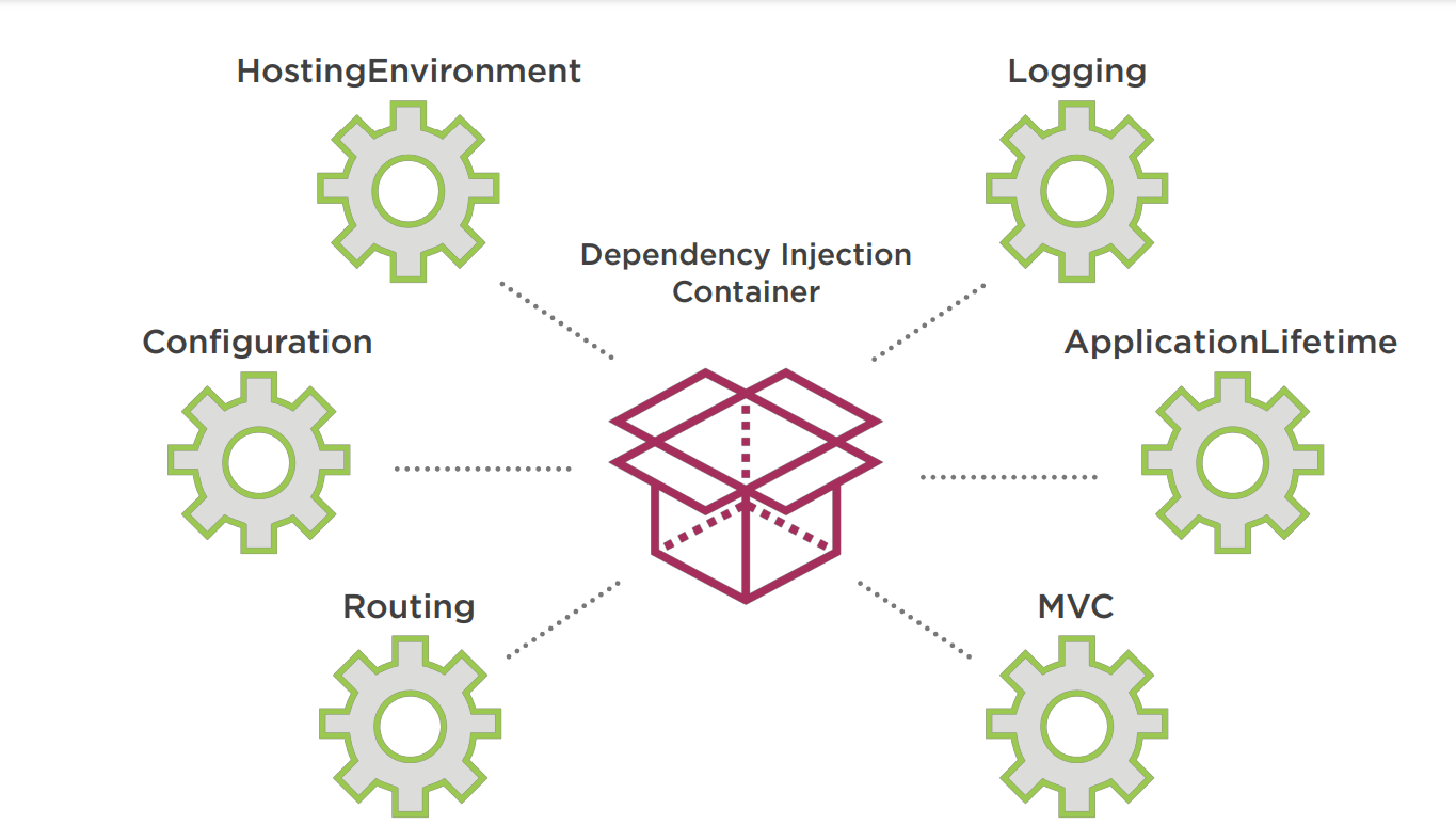 GitHub - hoangyenchepe/DI