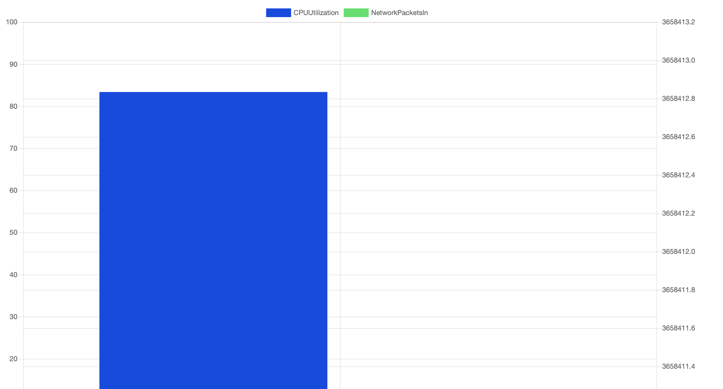 Bar on second y axis disappears · Issue #5859 · chartjs/Chart.js · GitHub