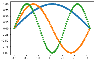 Different plot results in Spyder and Jupyter vs. Eclipse/PyDev, Visual ...