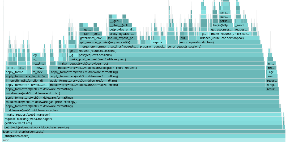 Increased CPU usage when the node is idle. · Issue #3369 · raiden ...