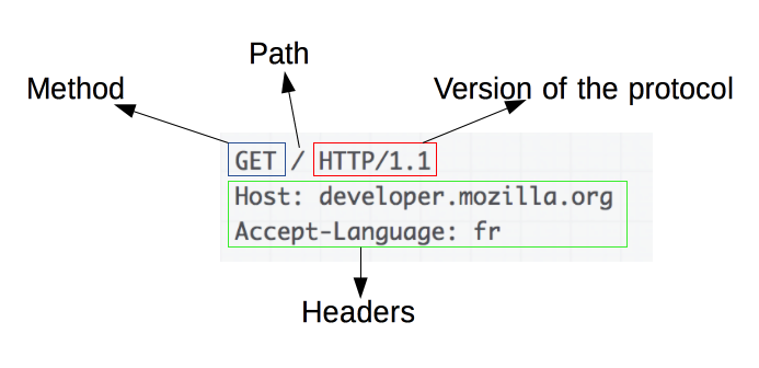 HTTP和HTTPS · Issue #3 · FIGHTING-TOP/FE-knowlodge-base · GitHub