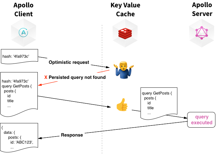 Add Automatic Persisted Query Support · Issue #132 · graphql-dotnet ...