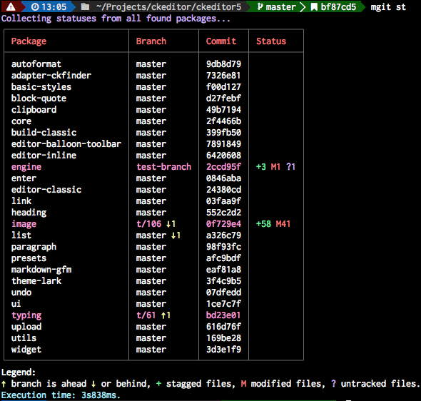 An example response of `mgit status` command.