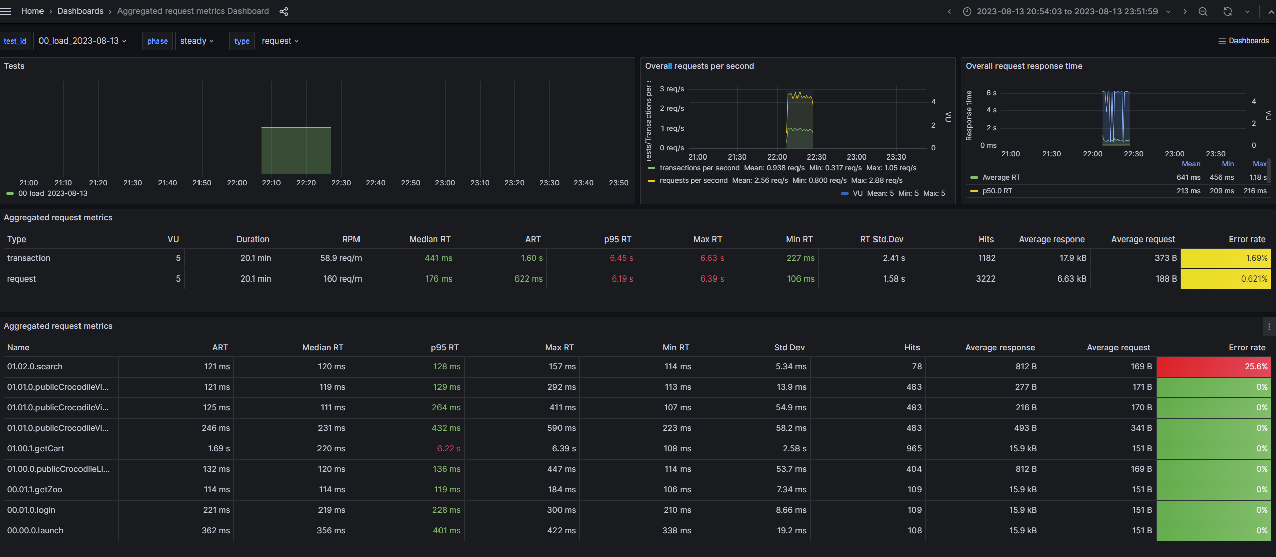 GitHub - svikso/elk-perf-test-monitoring: Real-time performance test ...