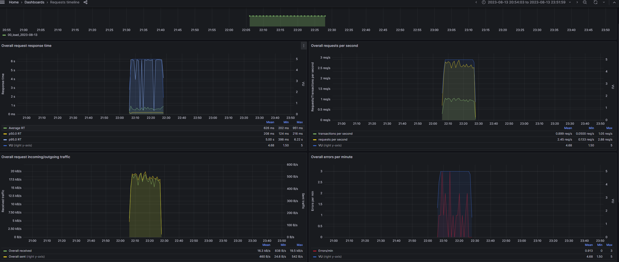GitHub - svikso/elk-perf-test-monitoring: Real-time performance test ...