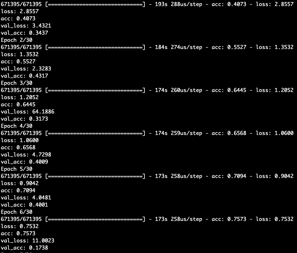 Bug Model.fit VS GradientTape in tf2.0 GradientTape can't work