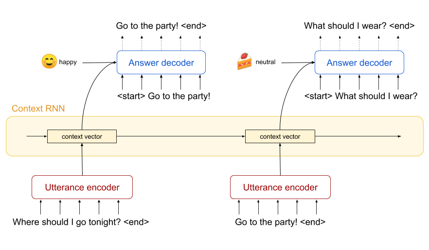 Network architecture