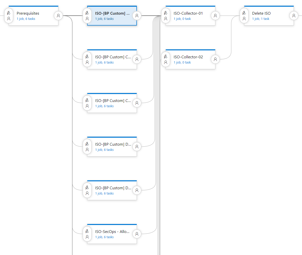 policyTestingPipeline