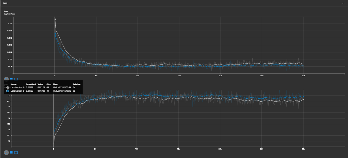 Results reproduction · Issue #18 · kwea123/ngp_pl · GitHub