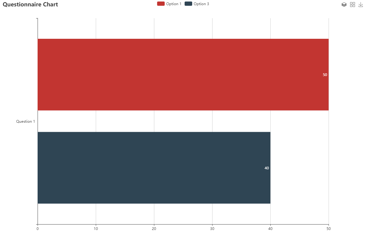 异步加载时如果更改legend值的数量会出现显示错乱 · Issue #8052 · apache/echarts · GitHub
