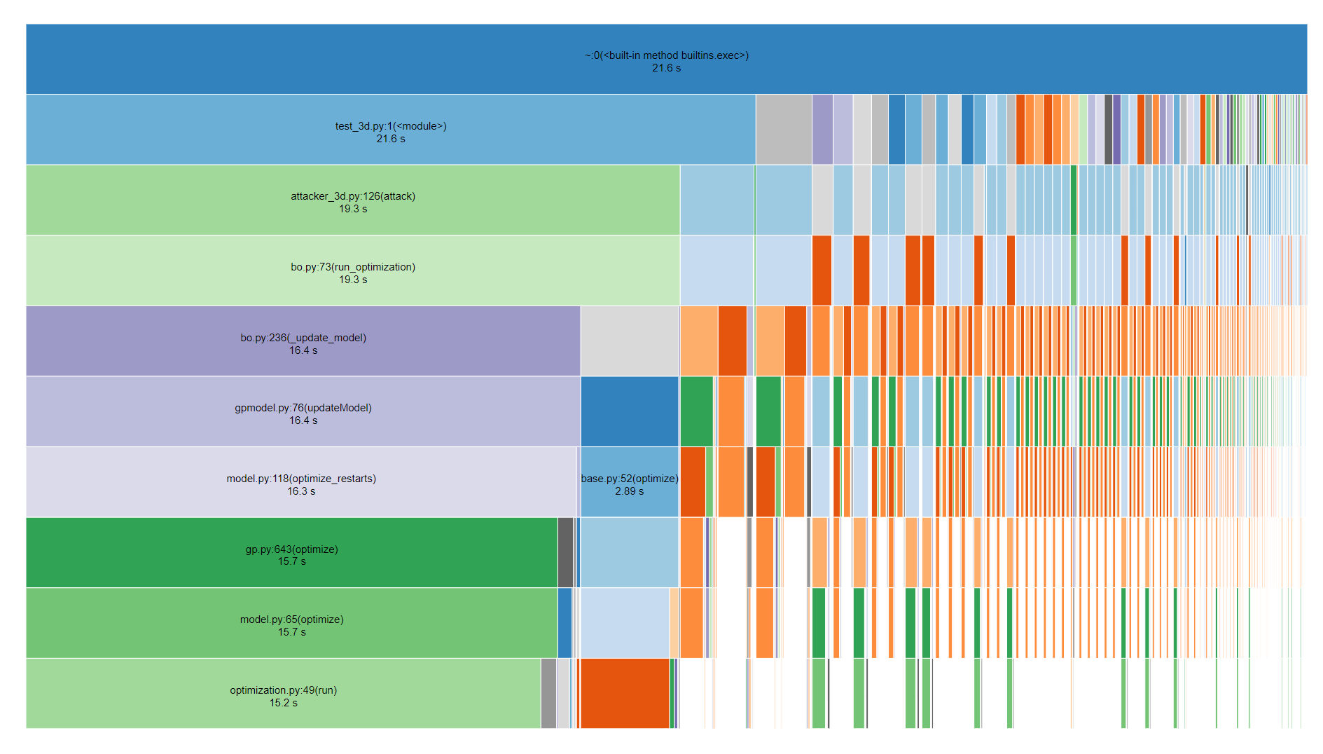 Significant performance difference between Windows and Linux · Issue ...