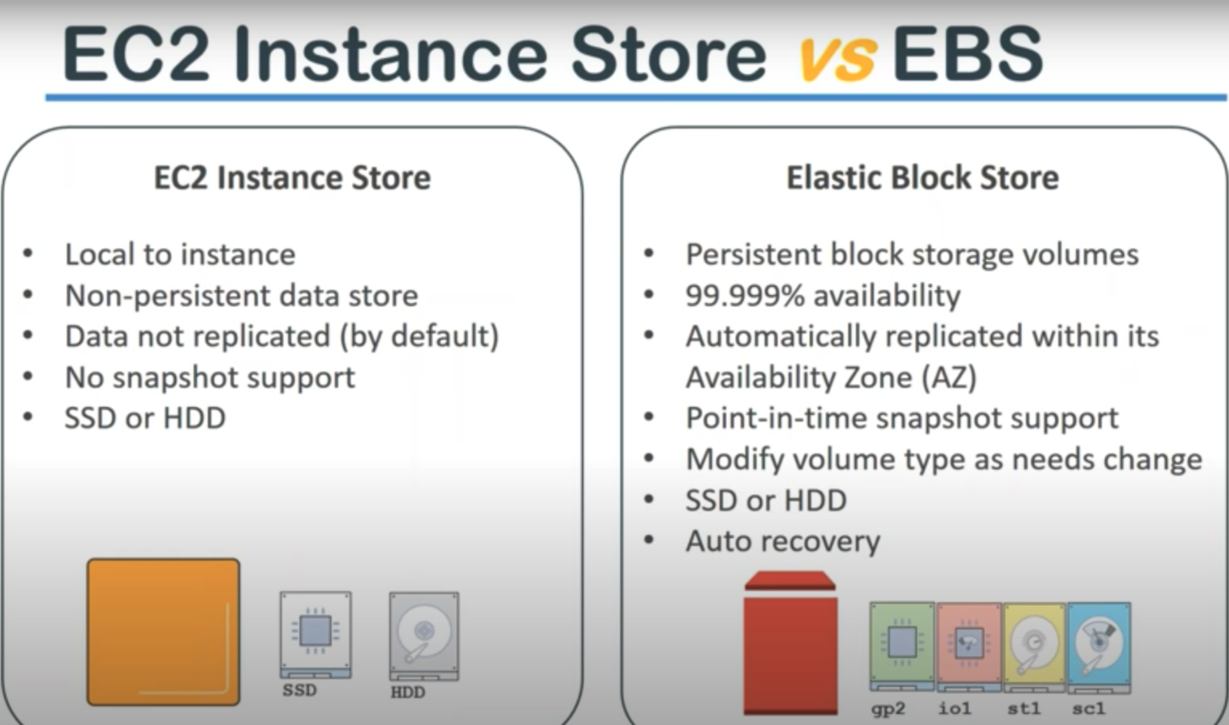 GitHub Cgyorfi/AWSknowledgedump notes for AWS Certified Developer