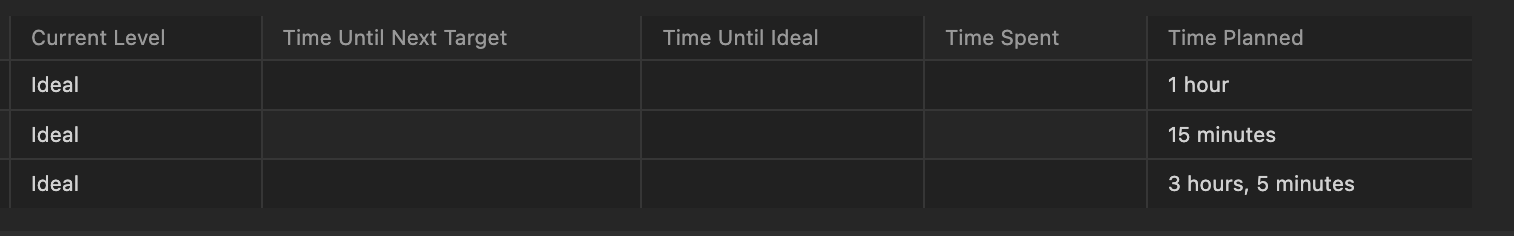 Negative duration values are hidden from the dv.table view · Issue ...