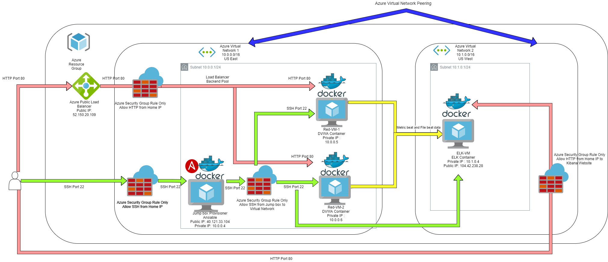 GitHub - amelianshan/AzureProject1