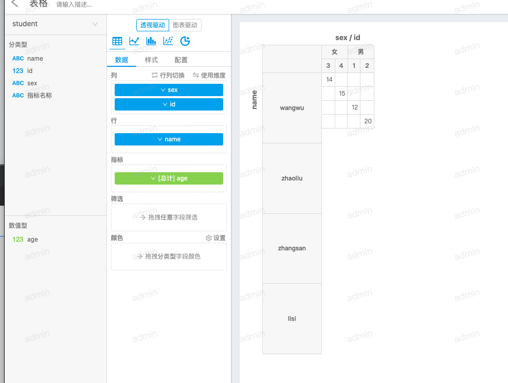 透视表格错位 · Issue #2213 · edp963/davinci · GitHub