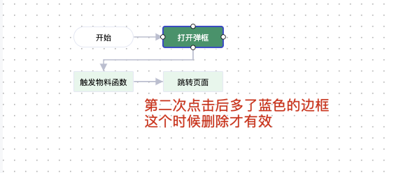[Bug report]选中节点后删除，发现要点击两次，才能删除。 · Issue #942 · didi/LogicFlow · GitHub
