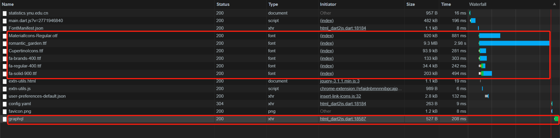 Fonts requests block the other urgency/important request · Issue #65596 ...