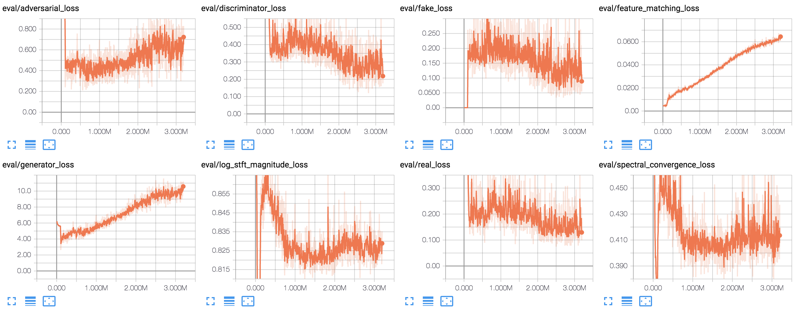 Add parallel_wavegan.v3 config and results by kanbayashi · Pull