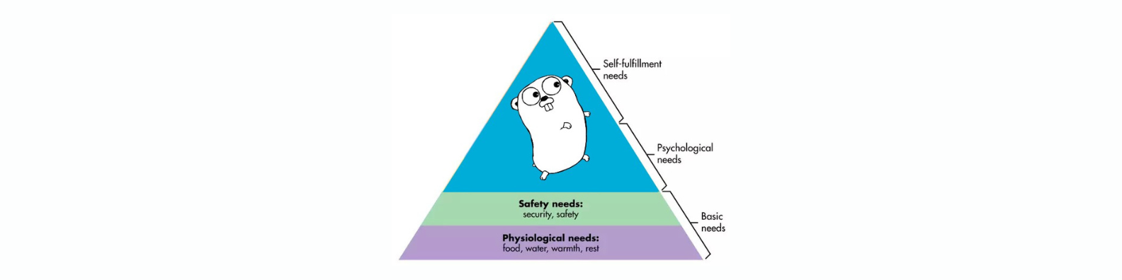 maslow-gopher