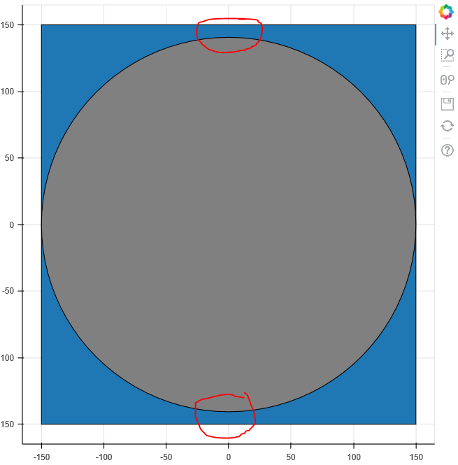 Circle radius with radius_units='data' not round? · Issue #6603 · bokeh ...