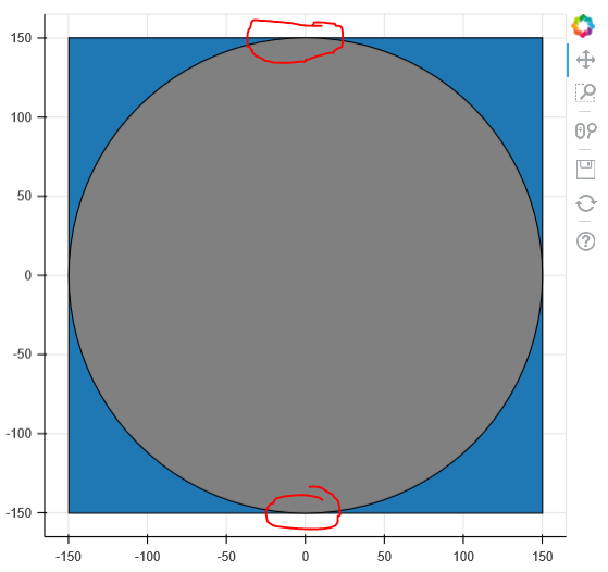 Circle radius with radius_units='data' not round? · Issue #6603 · bokeh ...
