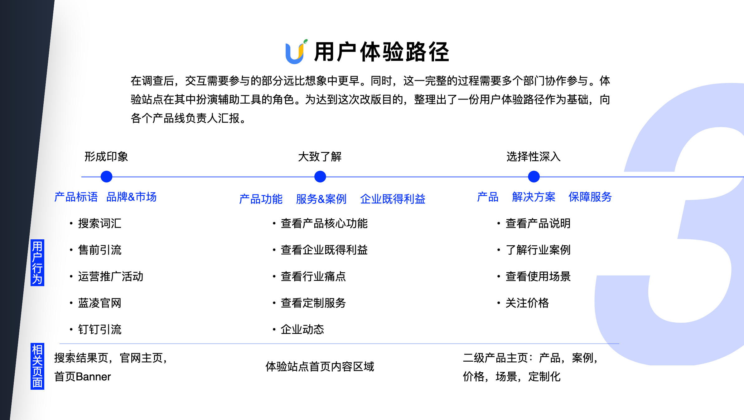 GitHub - xiaohuihuise/My-Portfolio · GitHub