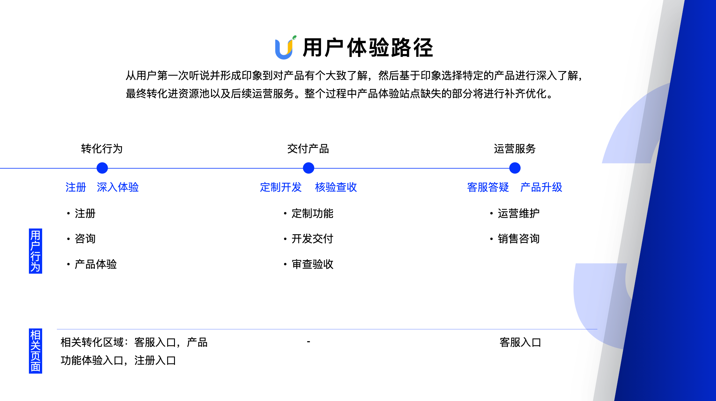GitHub - xiaohuihuise/My-Portfolio · GitHub