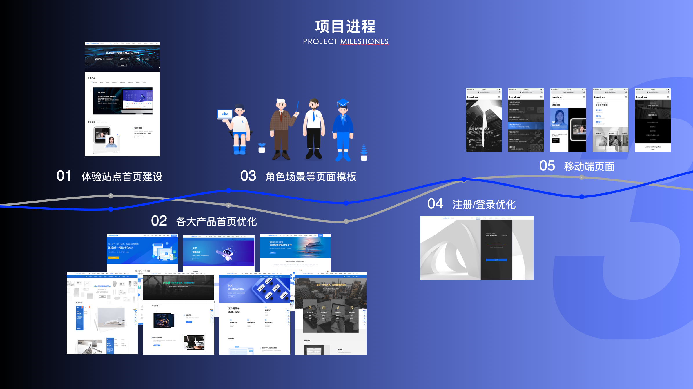 GitHub - xiaohuihuise/My-Portfolio