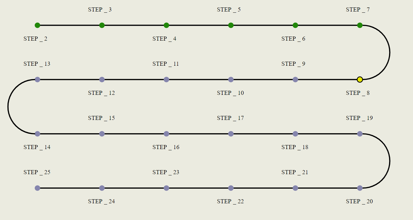 fully responsive multi step progress bar using html |... GitHub - irshad350/ResponsiveProgressBar: A Responsive progress bar ...