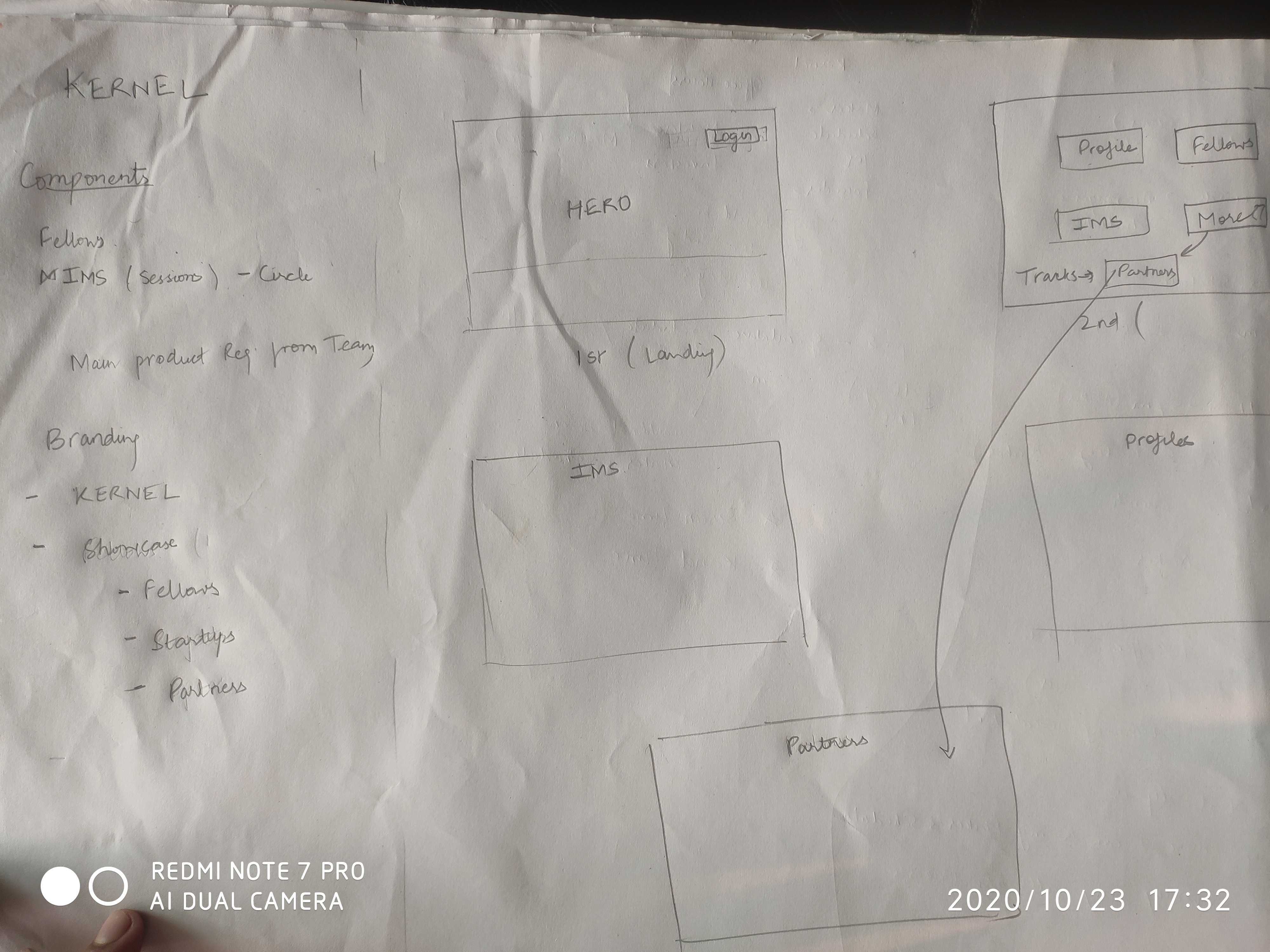 kernel_product design