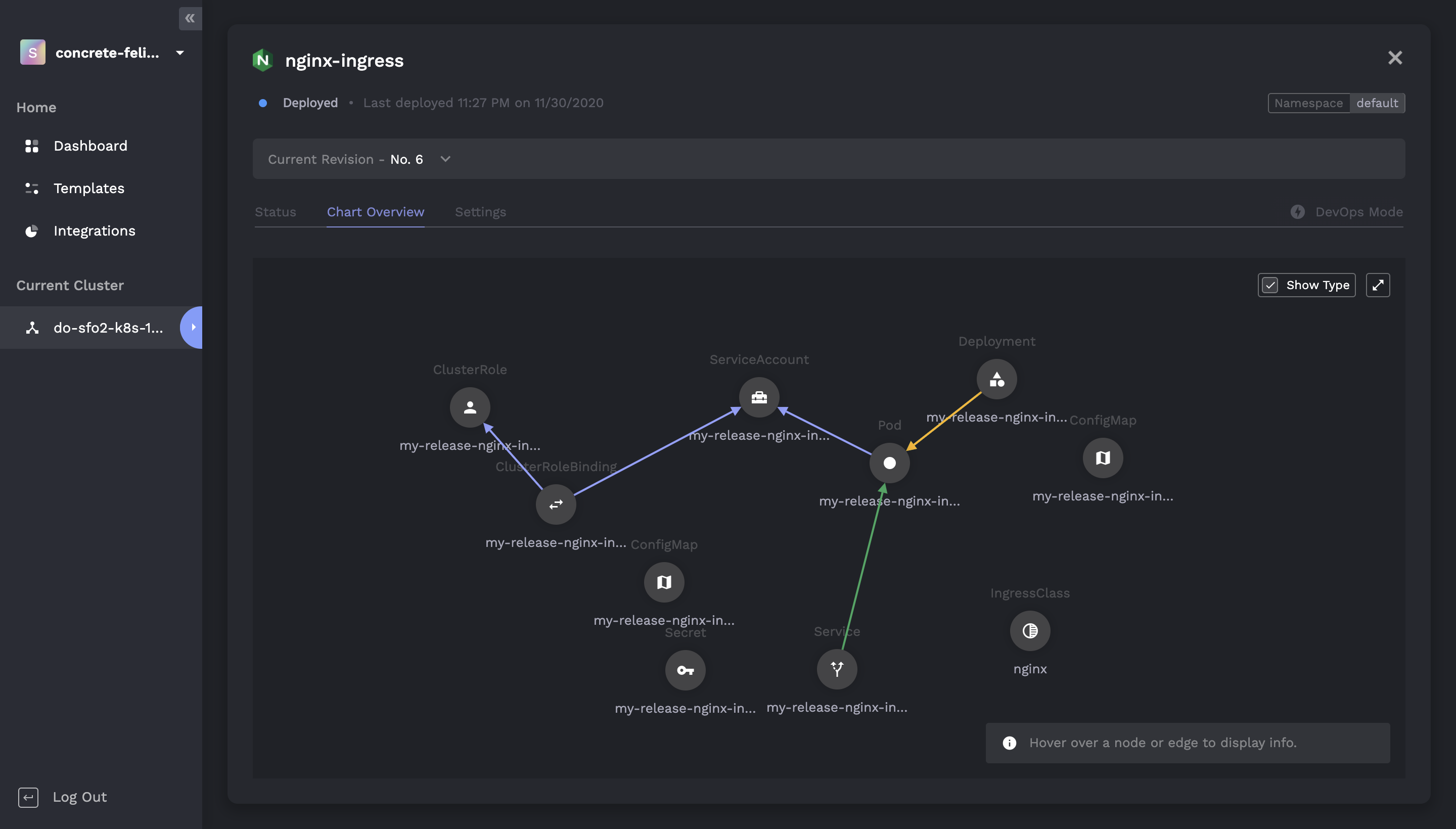 Graph View