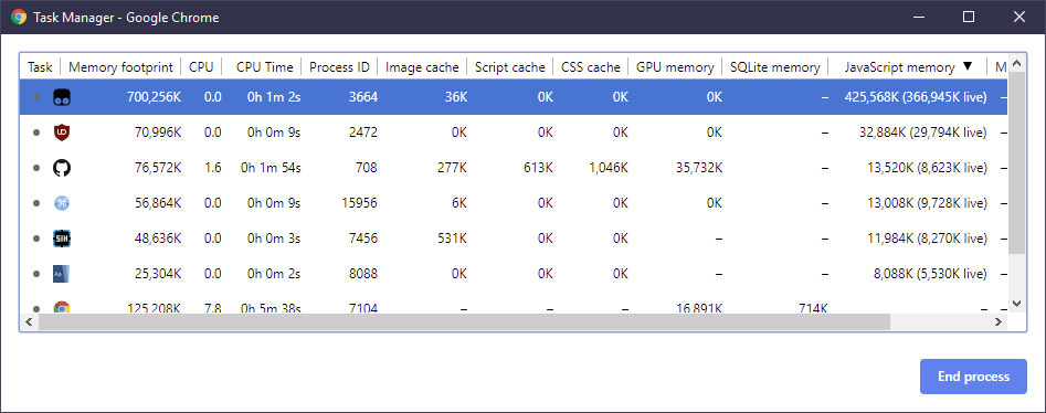 [Chrome] JavaScript memory grows with each page refresh and eventually ...