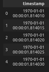 Invalid Time Series Frequency · Issue #1251 · unit8co/darts · GitHub