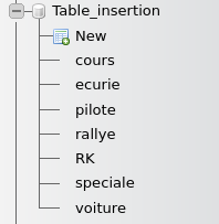Navigation panel doesn't show Table's Indexes triggers and Columns ...