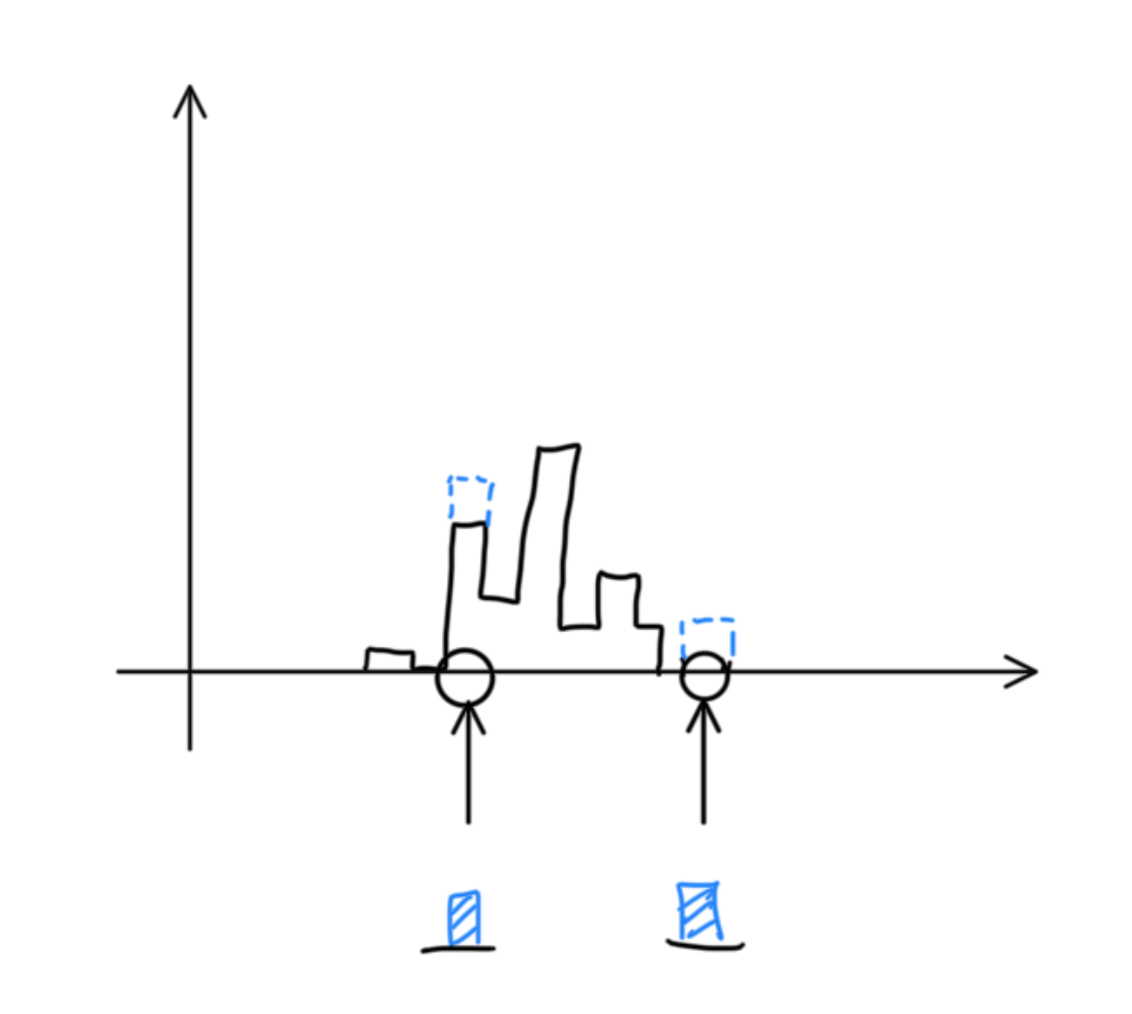 reconstruction of pdf