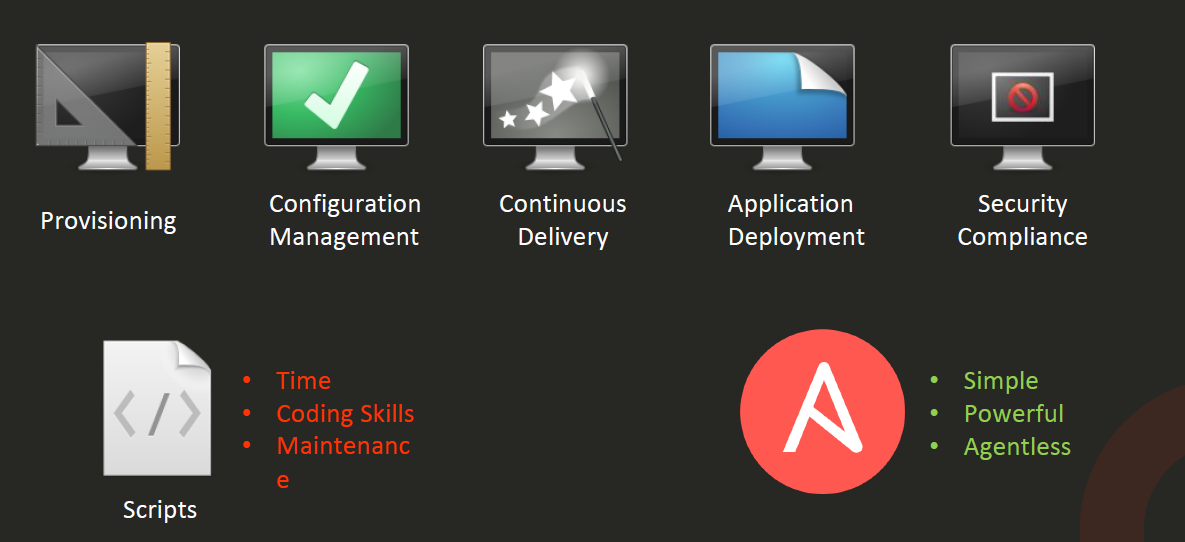 GitHub - huunguyen95/devopsthepathway: Devops the pathway