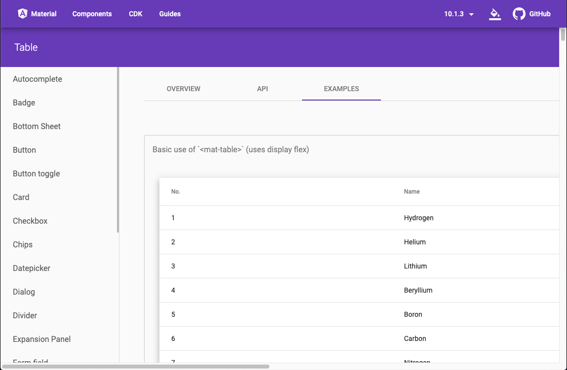 docs-bug(table): Table examples are too wide · Issue #20313 