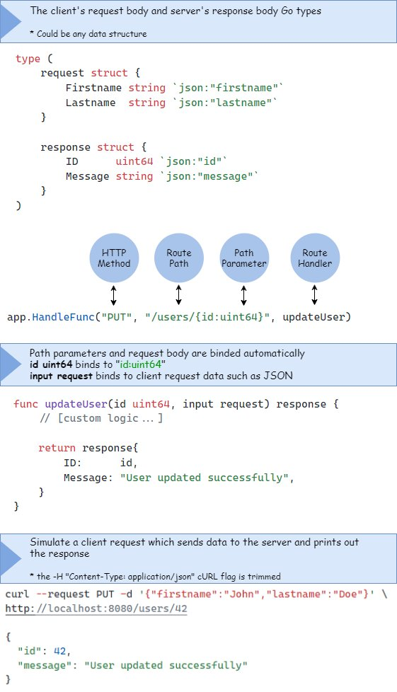 https://git.codeproxy.net/kataras/iris/blob/master/_examples/dependency-injection/basic/main.go