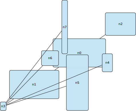 wedge_compaction_overlap