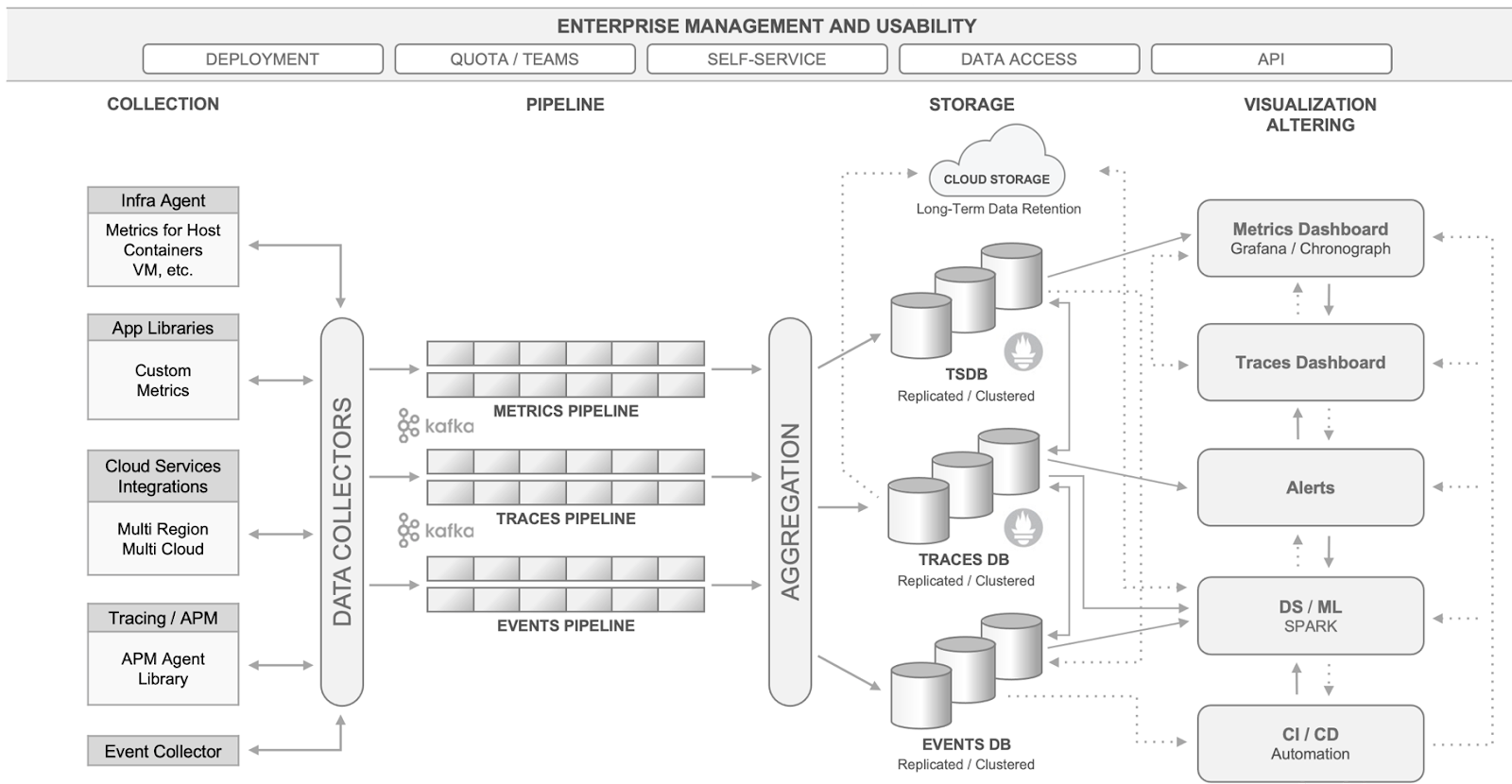 GitHub - justinamiller/ChooseAnObservabilitySystem: How to Choose an ...