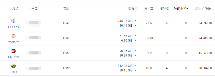 做种体积显示错误 · Issue #1122 · pt-plugins/PT-Plugin-Plus · GitHub