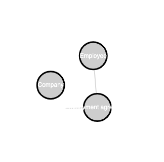 Link doesn't refresh properly on editing node's property · Issue #174 ...