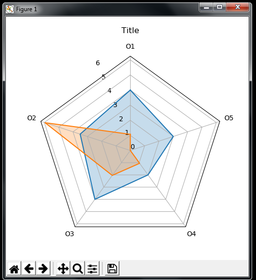 Pentagon grid instead of radial in the polar plot · Issue #20462 ...