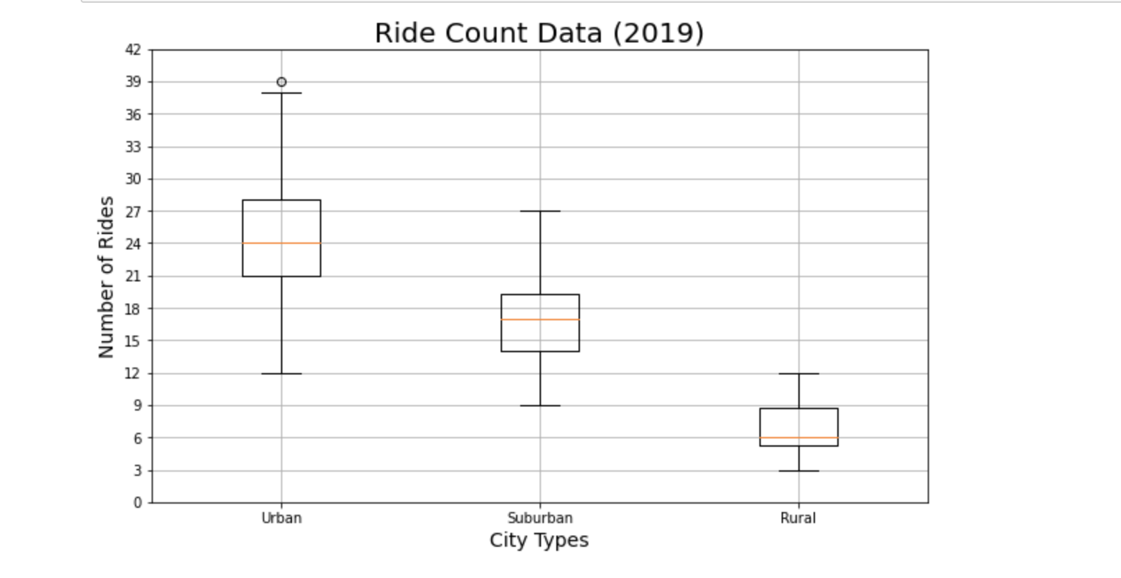 Github vishaldeo pyber analysis