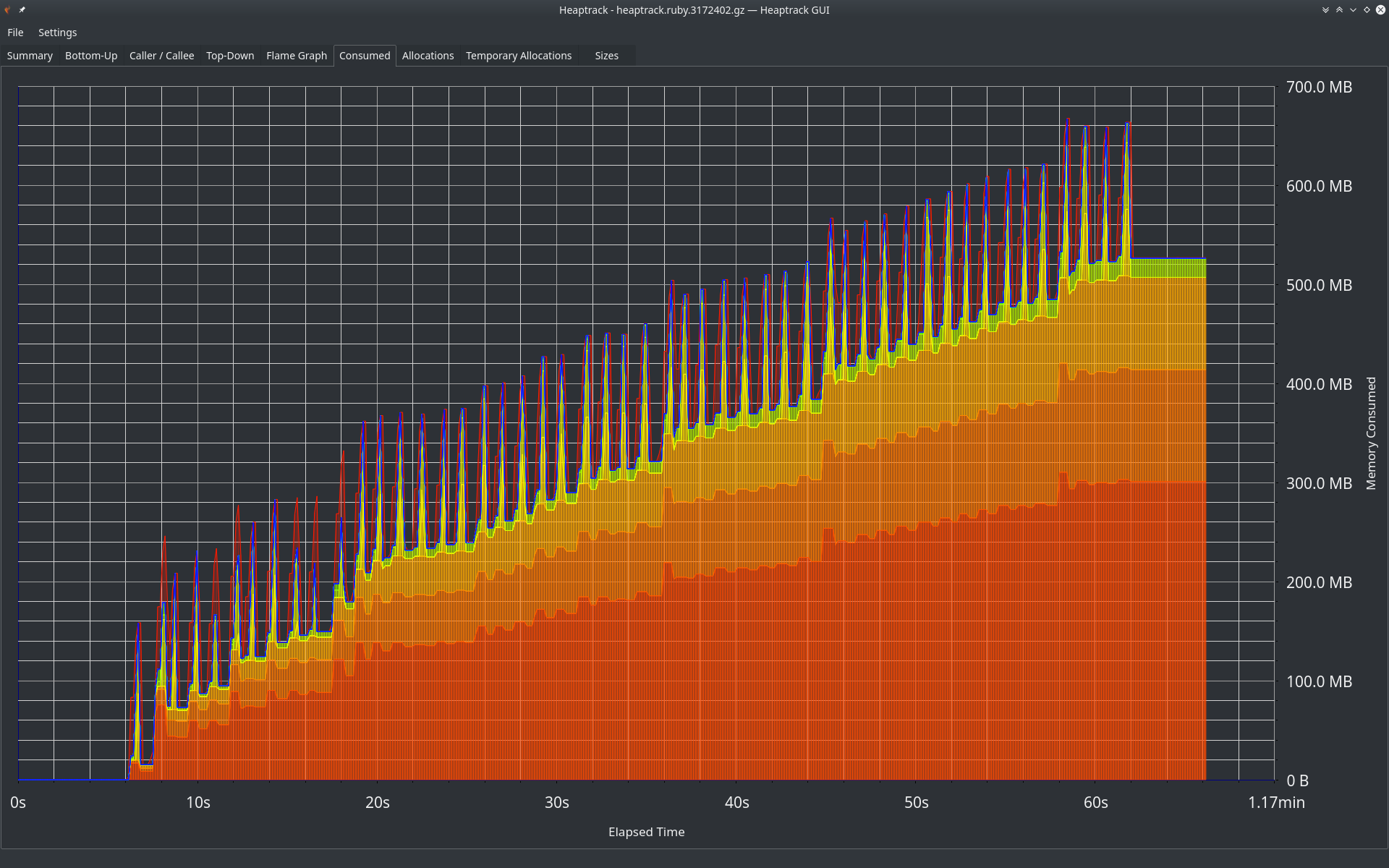 heaptrack_ign_gui_memory_leak_consumed