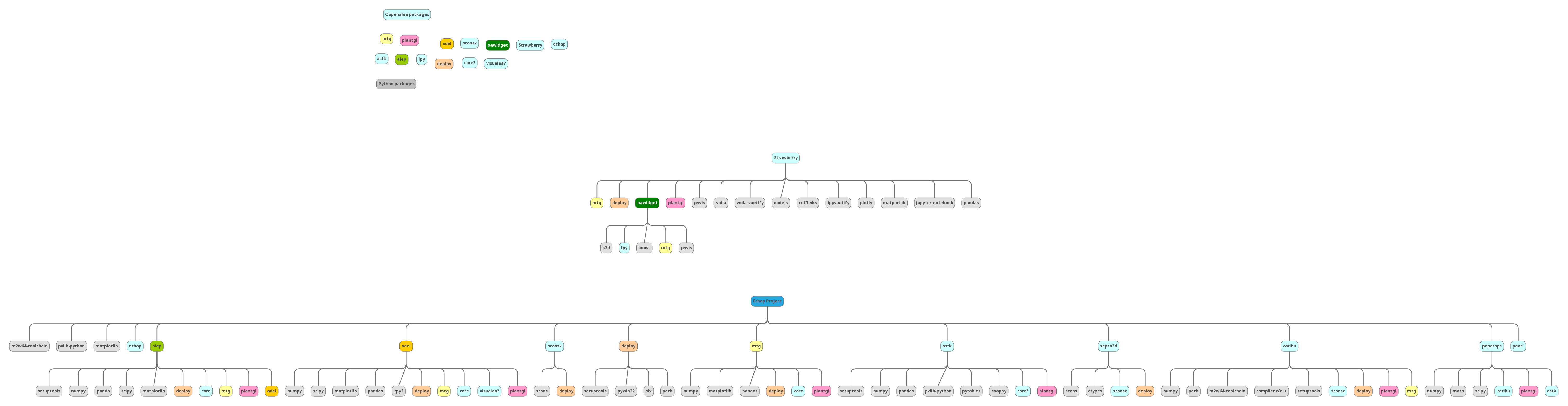 List of packages to realease into openalea3 · Issue #256 · openalea ...